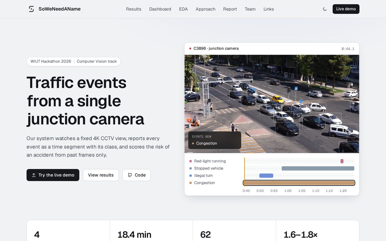 Preview of Wiut Traffic Site