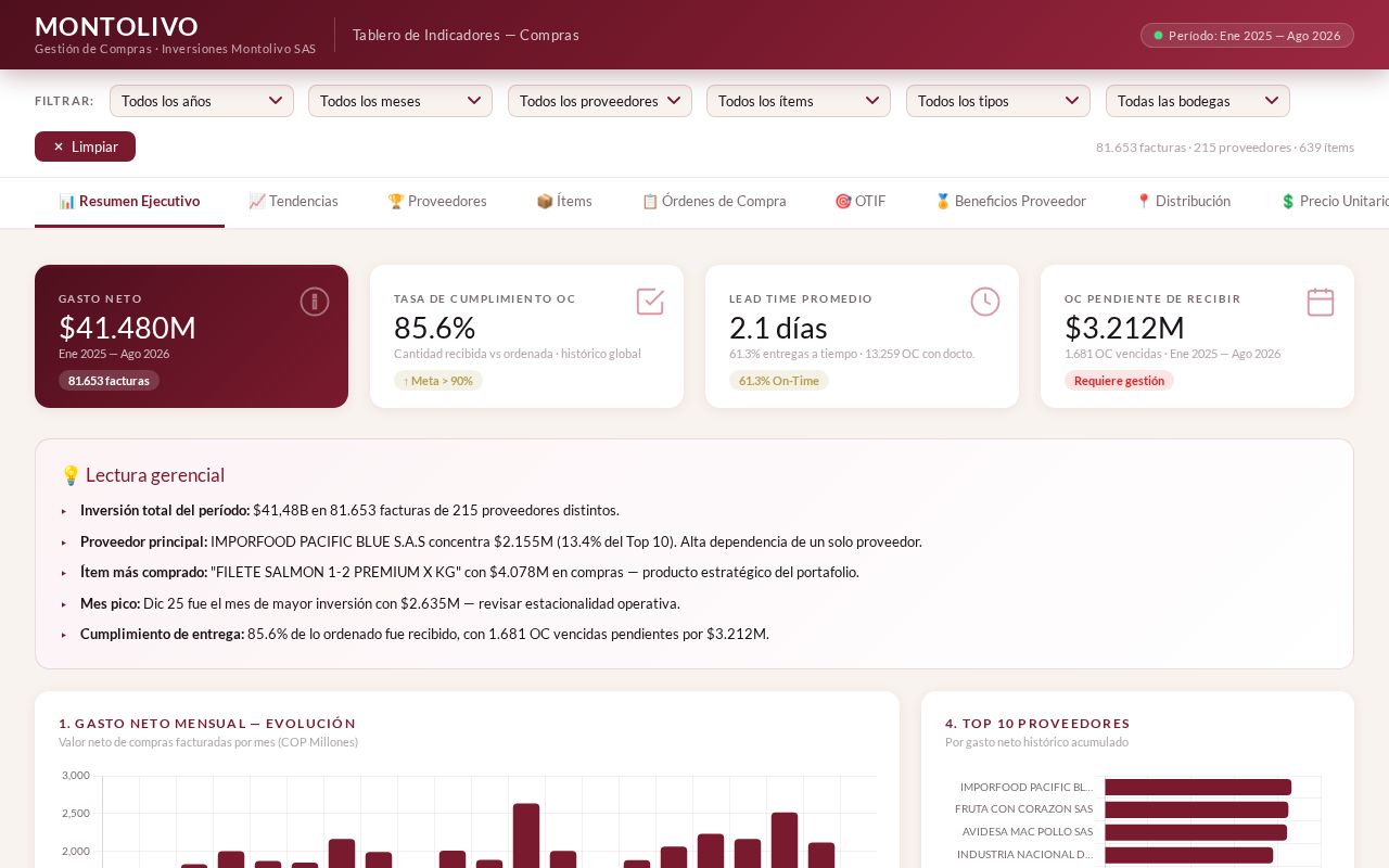 Preview of Tablero Indicadores Compras
