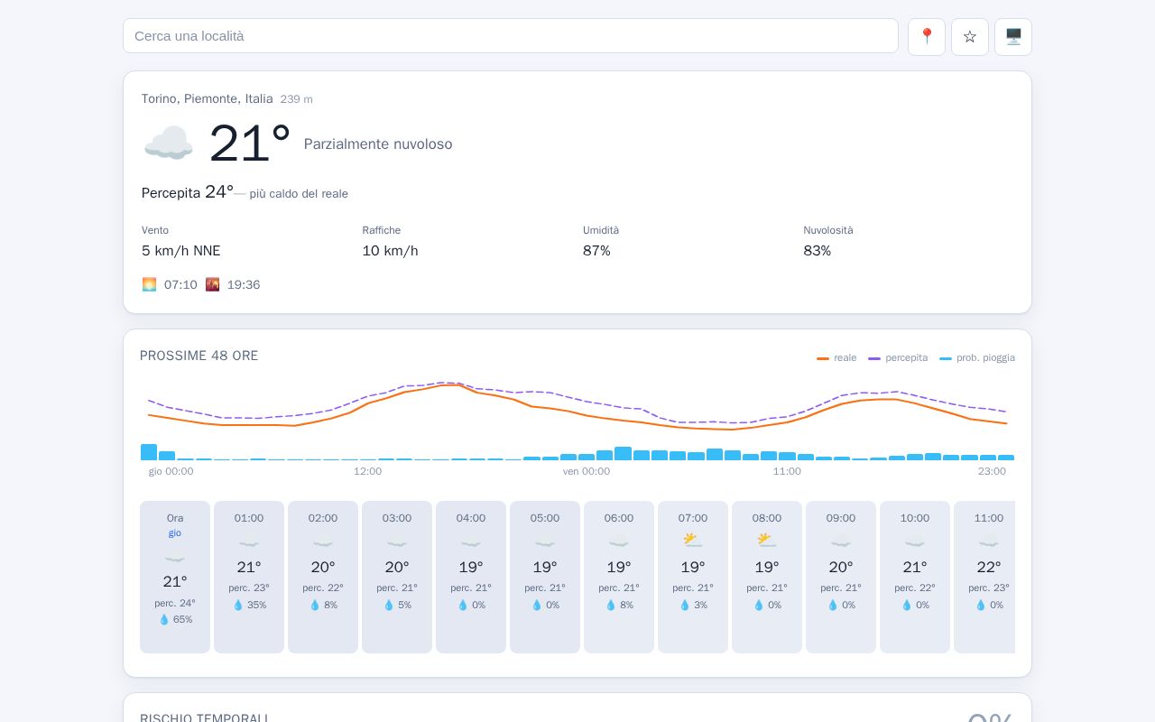 Preview of Whether Forecast