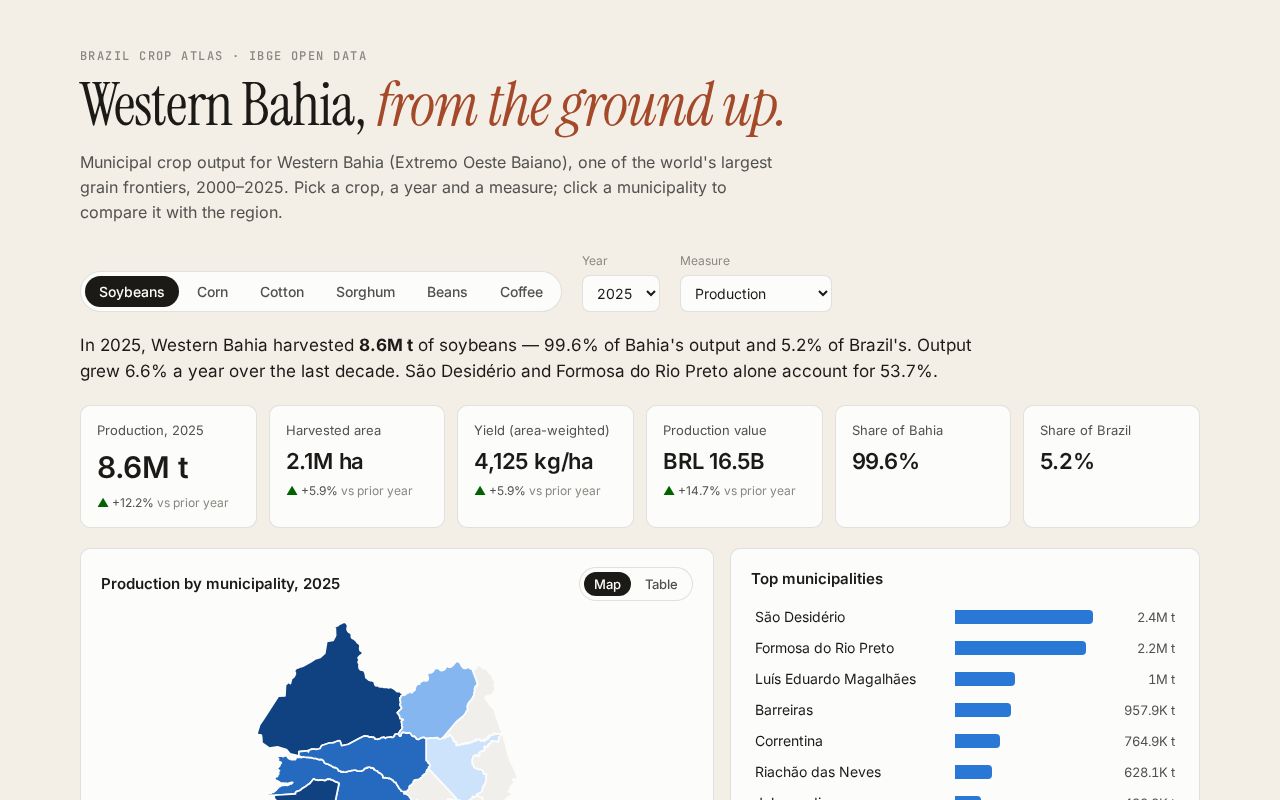 Preview of Brazil Crop Atlas