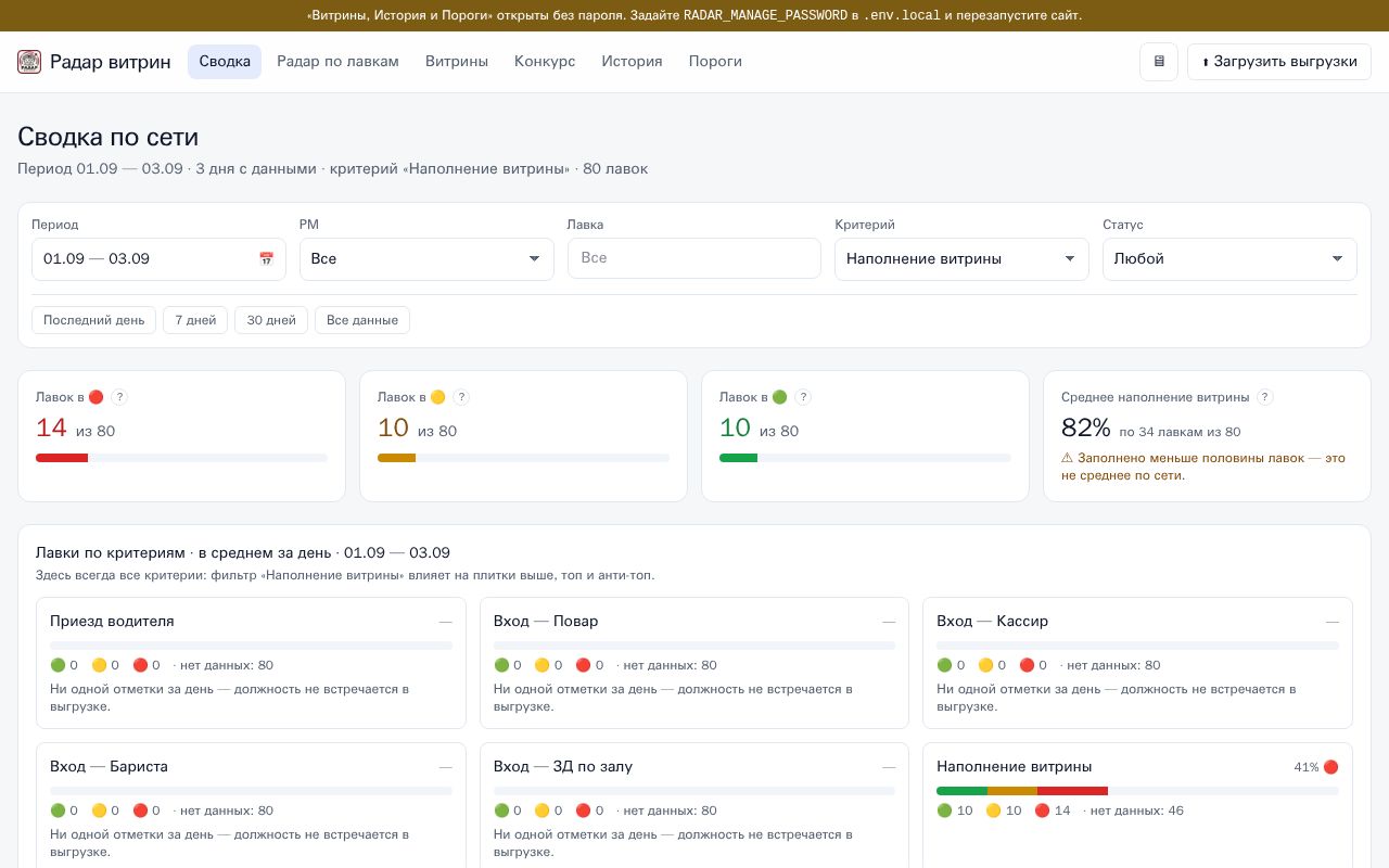Preview of Radar Otkrytki