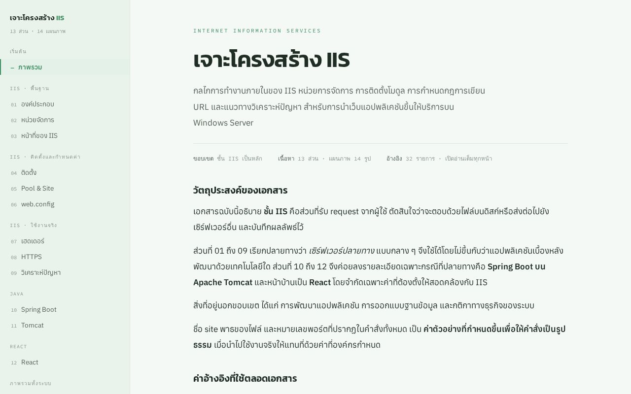 Preview of Iis Knowladge