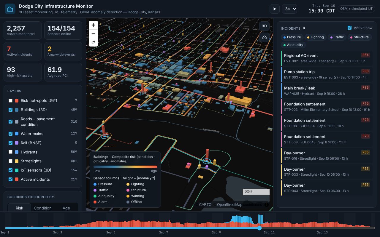 Preview of 3D Urban Infrastructure Monitoring