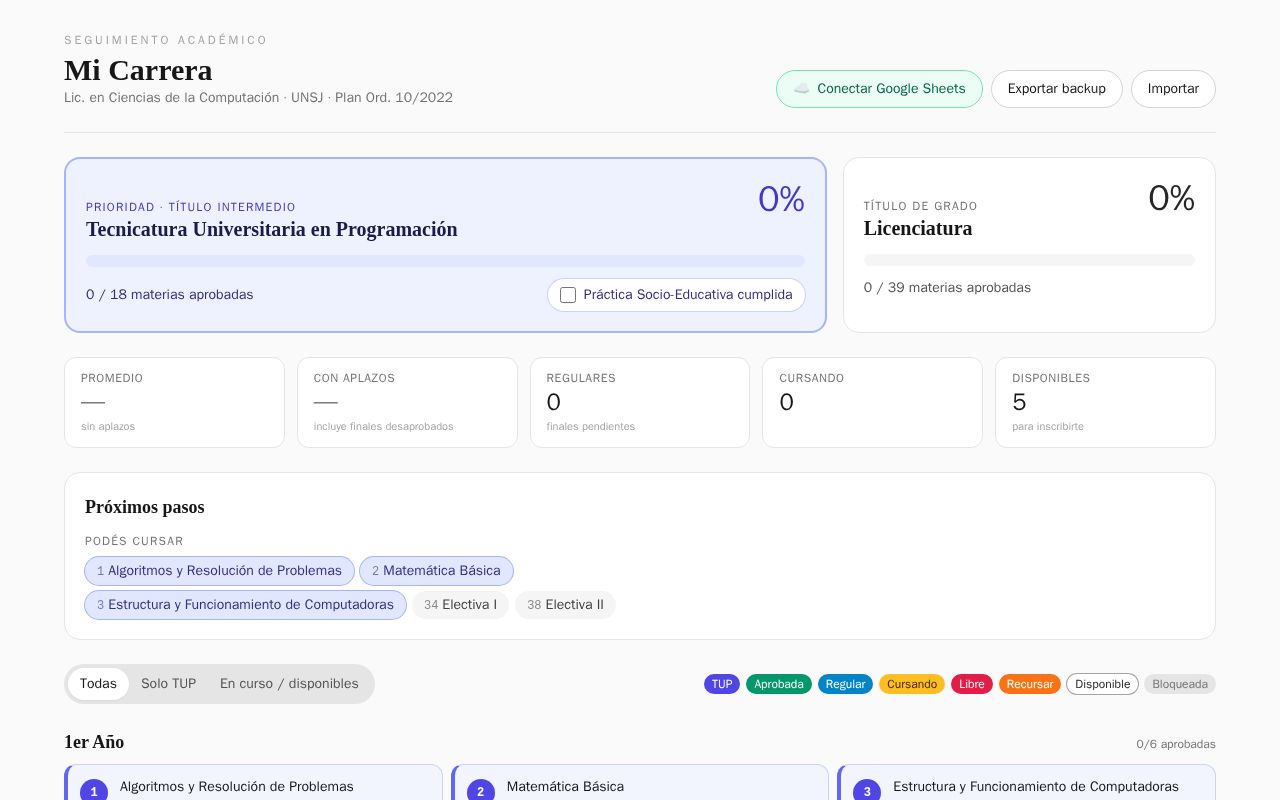 Preview of Mi Carrera