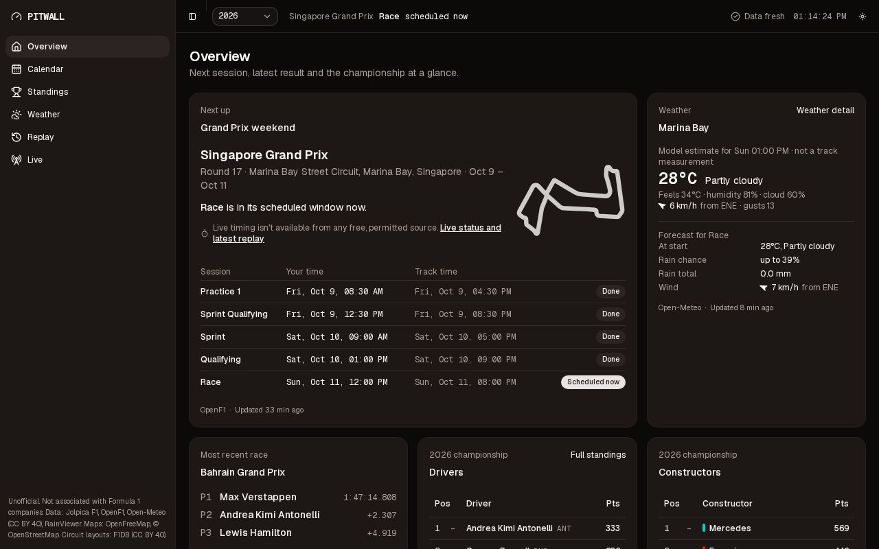 Preview of Pitwall