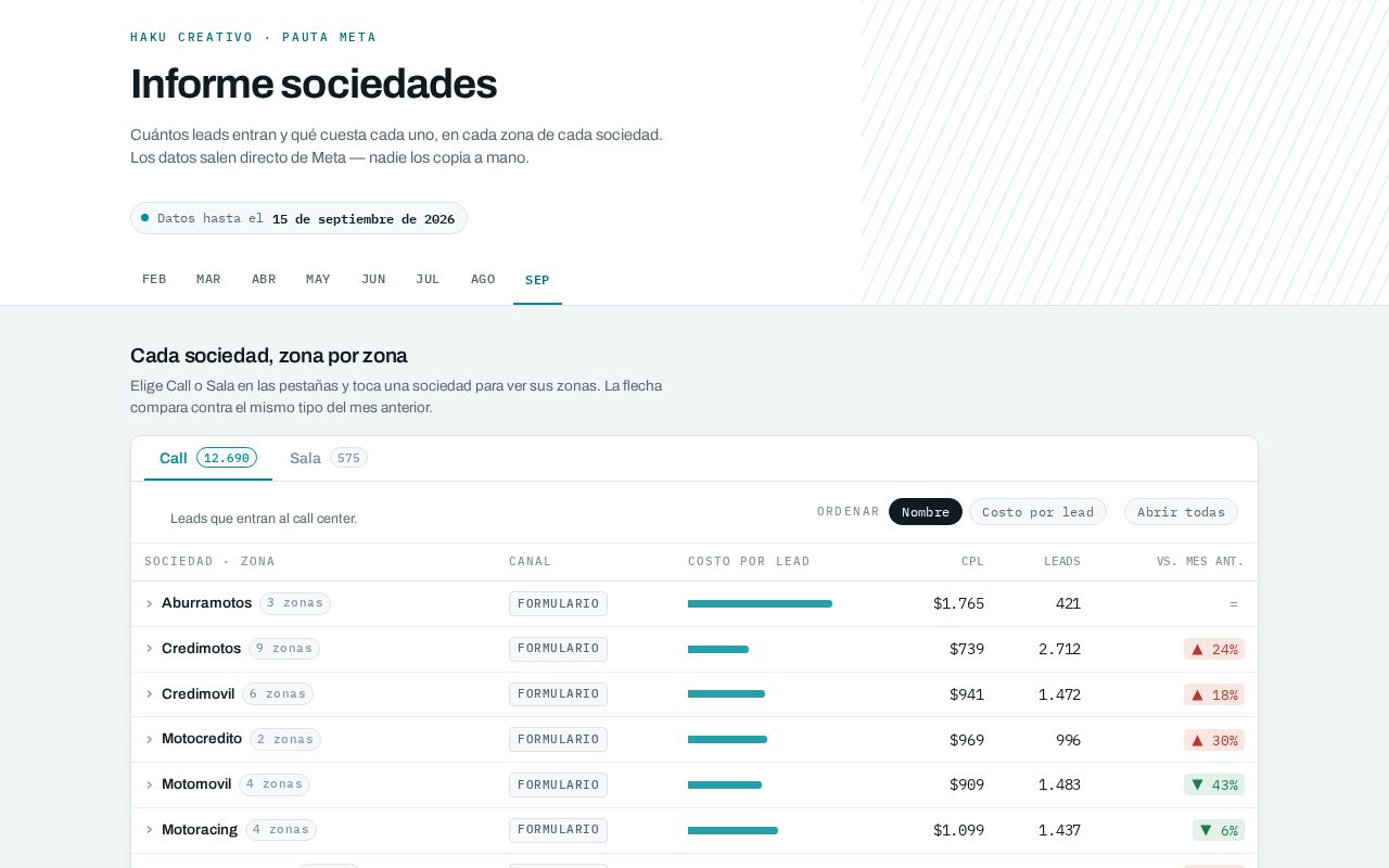 Preview of Informe Pauta Haku