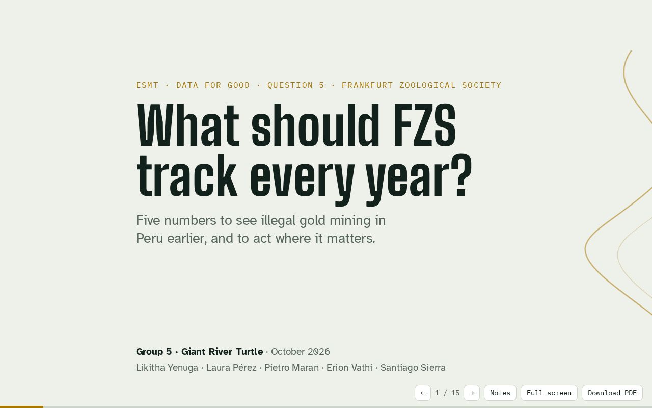 Preview of Fzs Gold Mining Kpis