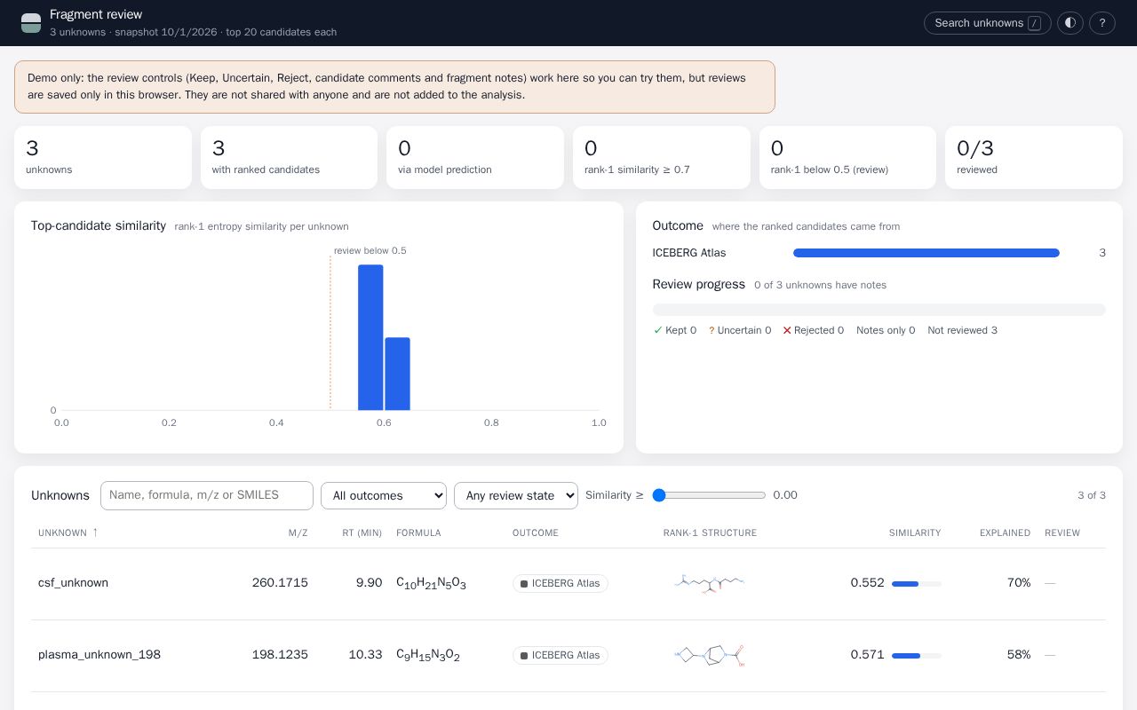 Preview of Msms Structure Elucidation Skills
