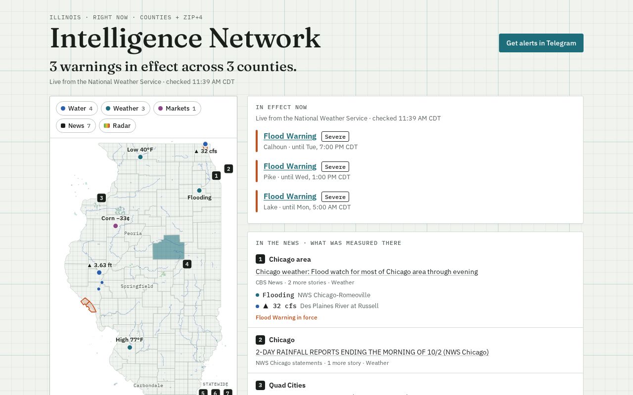 Preview of Intelligence Network