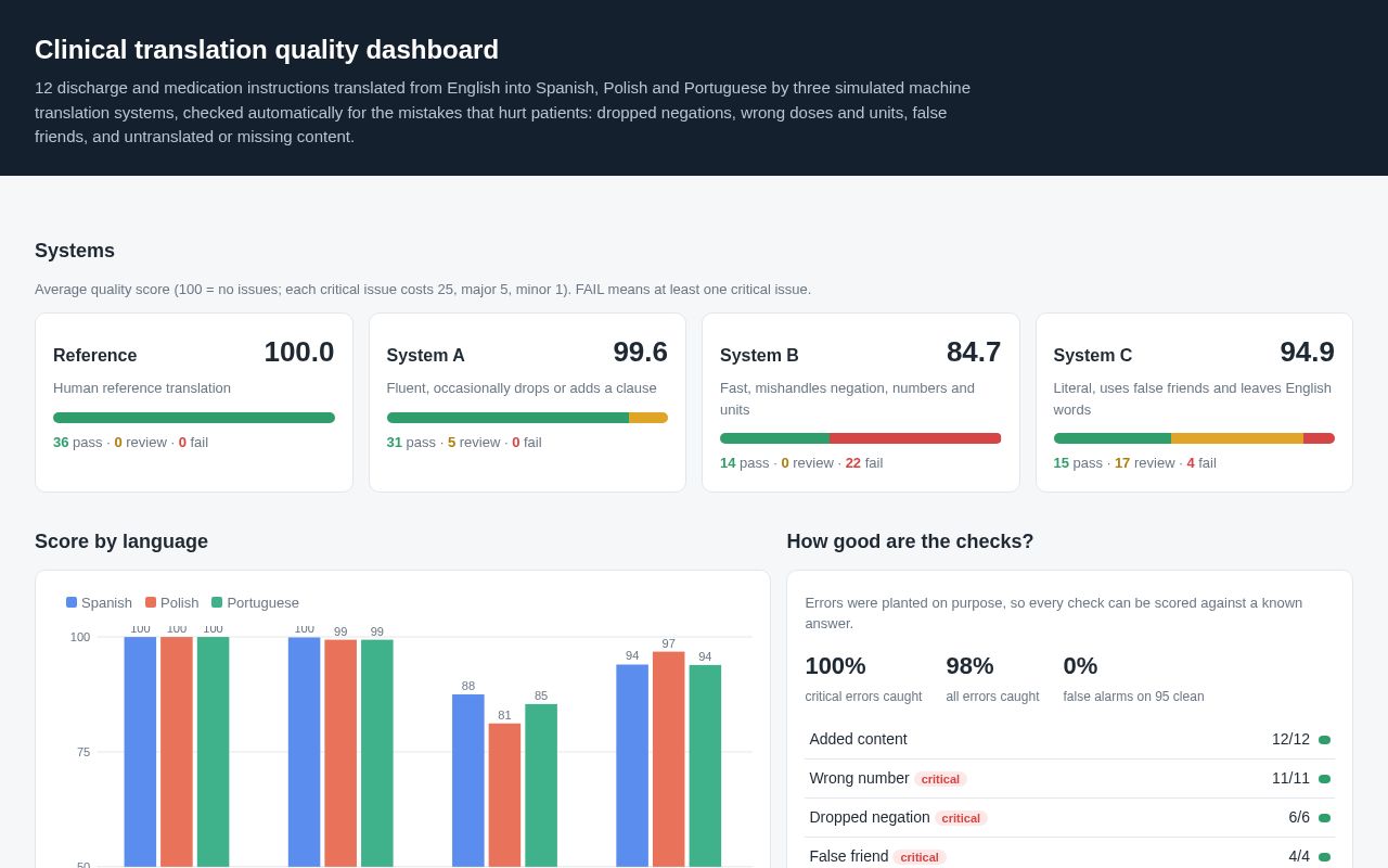 Preview of Translation Eval Harness