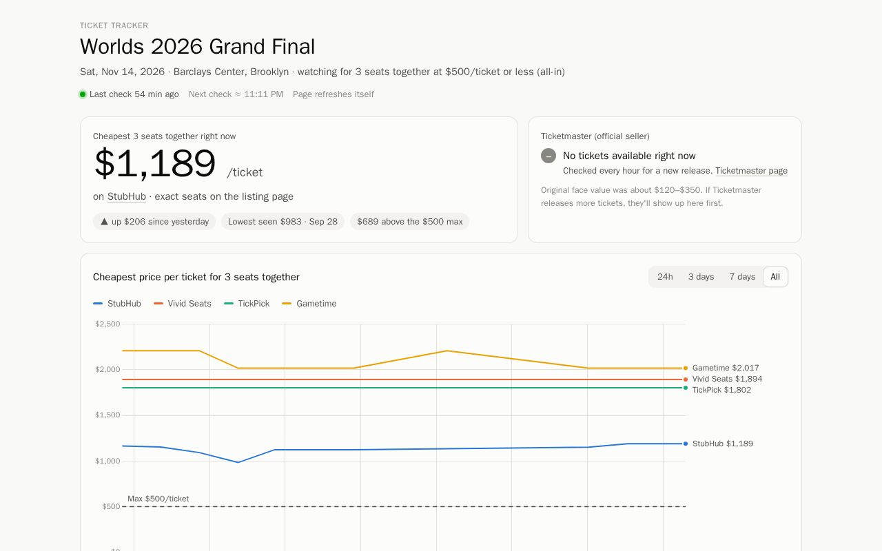 Preview of Worlds Ticket Tracker