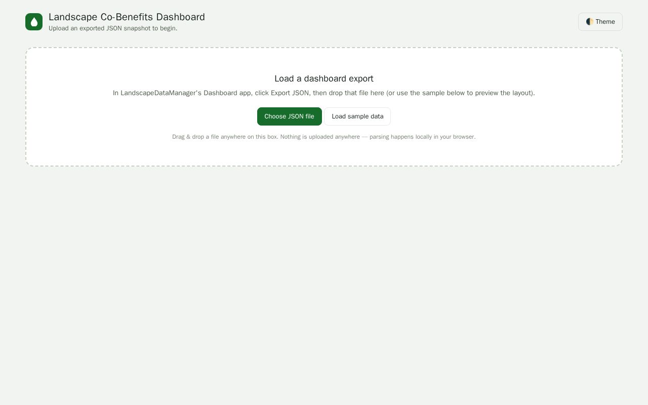 Preview of LandscapeCoBenefitsDashboard