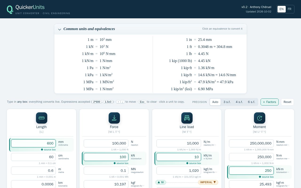 Preview of QuickerUnits