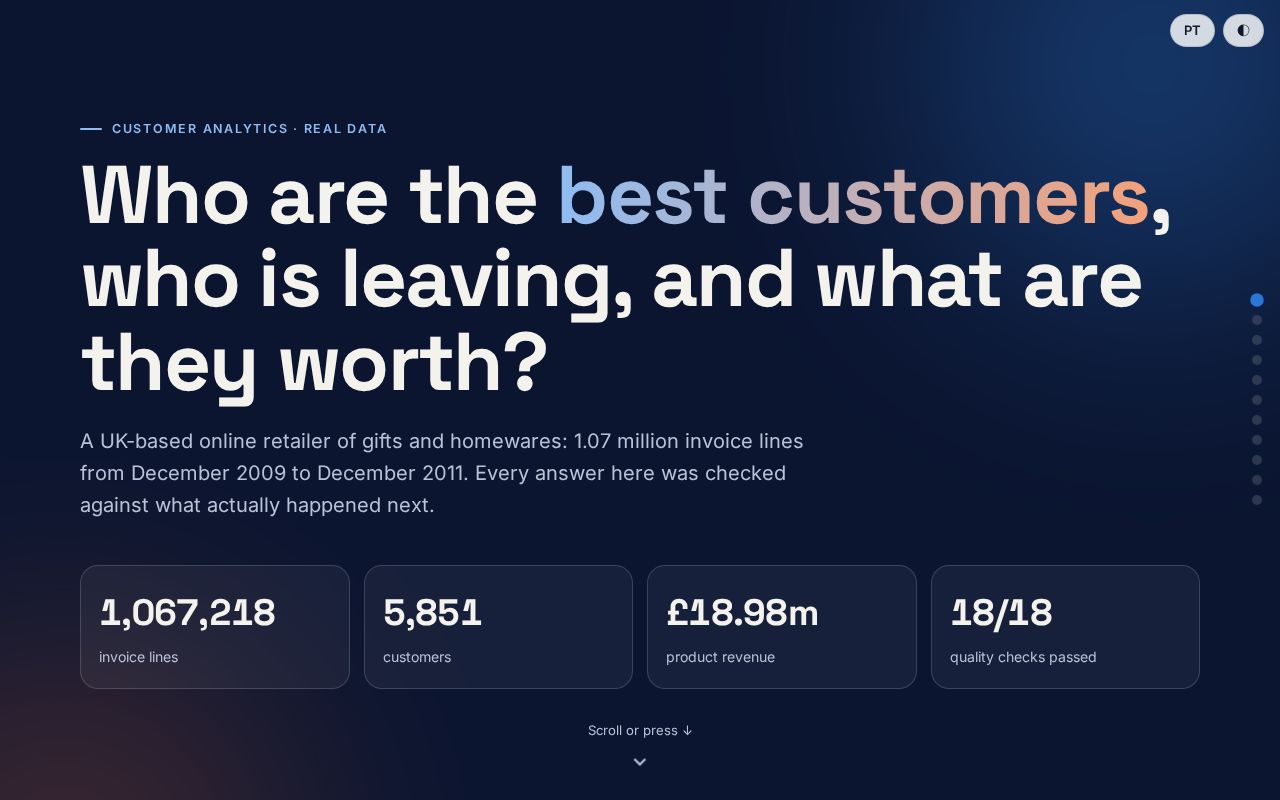 Preview of Customer Analytics Online Retail