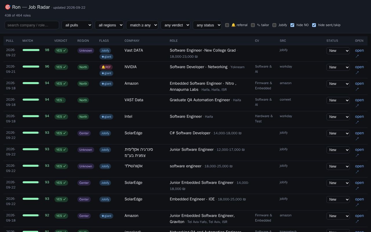 Preview of Jobscan