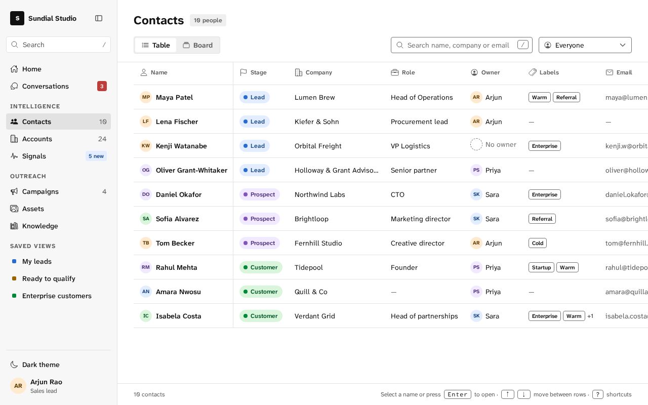 Preview of Contacts Table Board