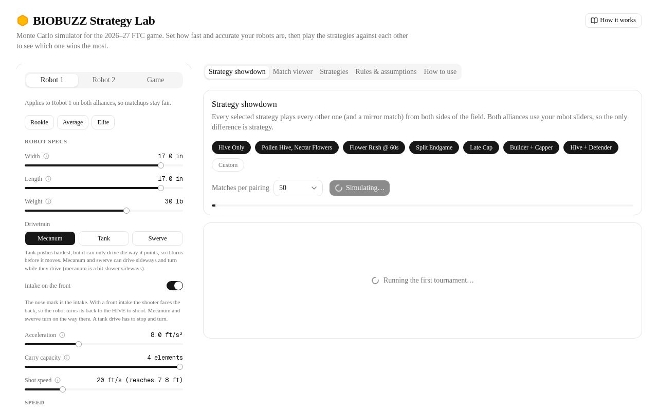 Preview of Biobuzz Strategy Lab