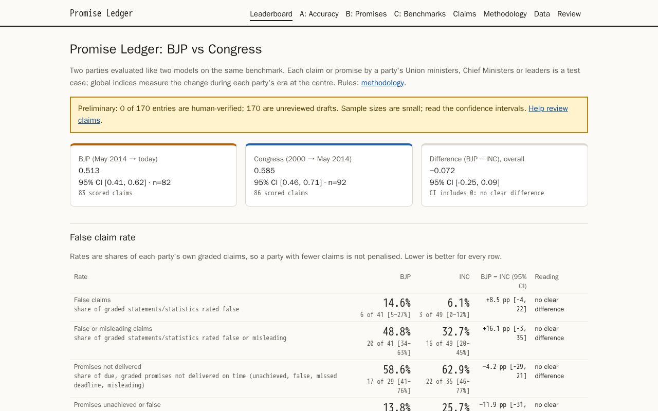 Preview of Promise Ledger