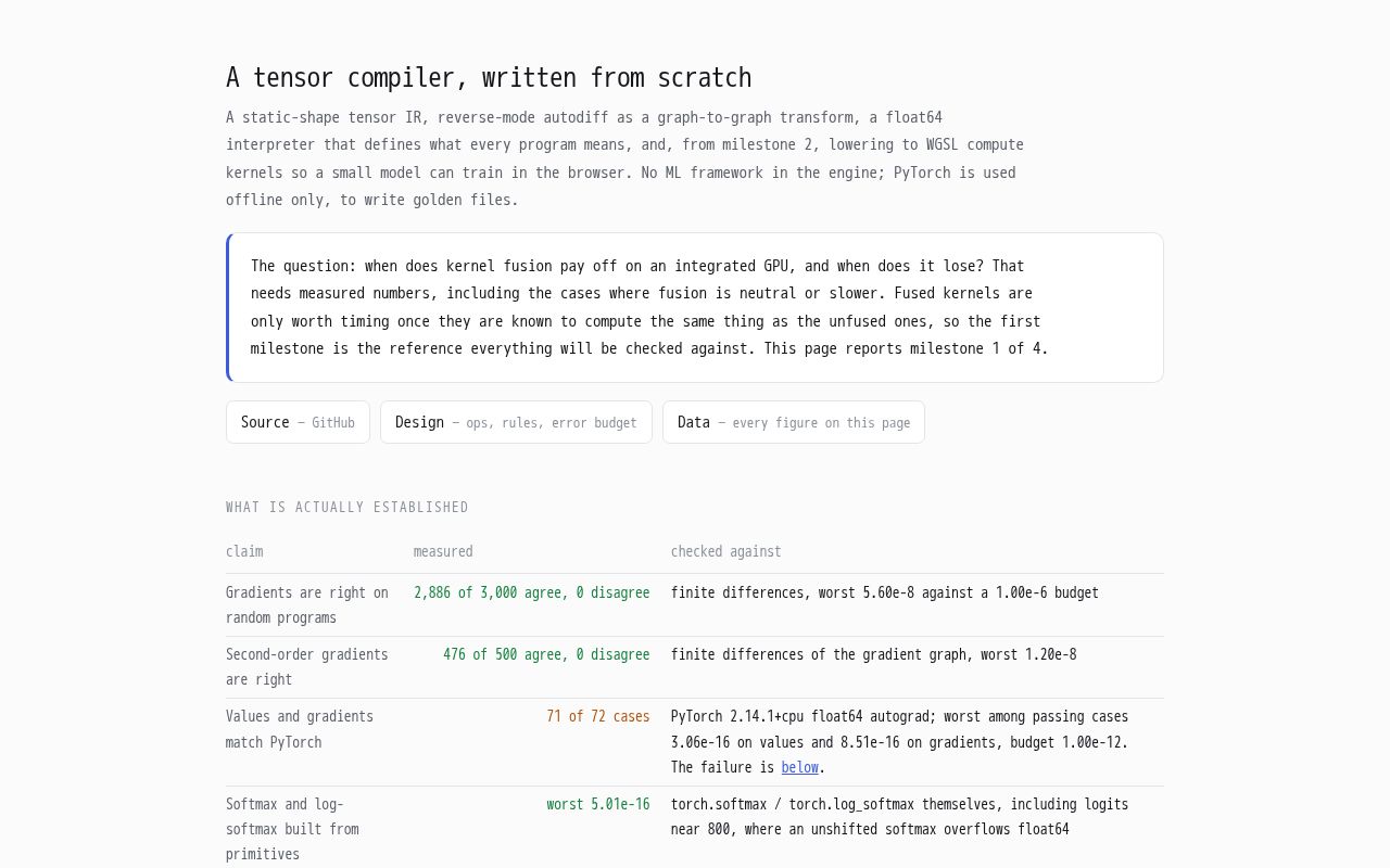 Preview of Tensor Compiler Webgpu