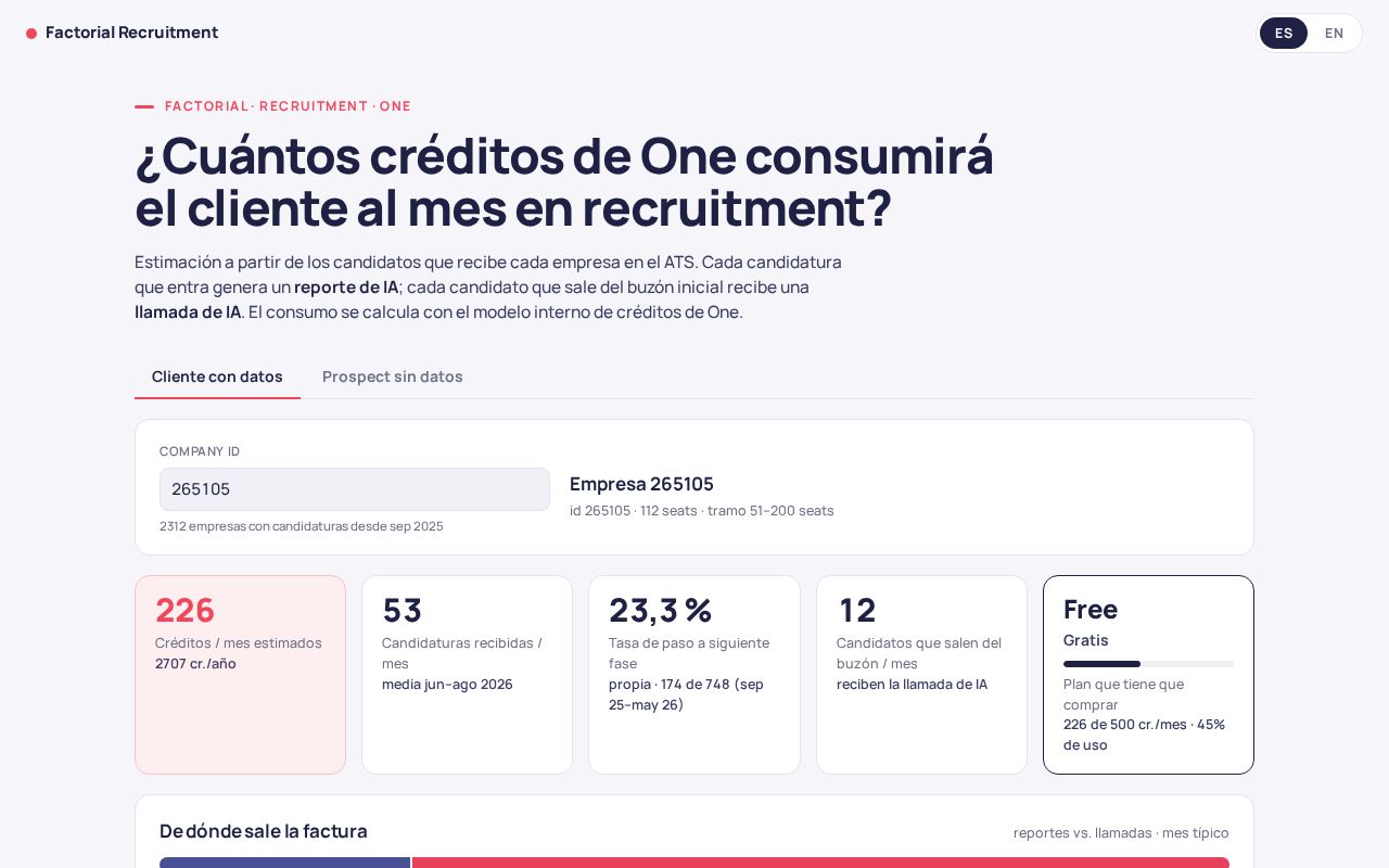 Preview of ¿Cuántos créditos de One consumirá el cliente al mes en recruitment?