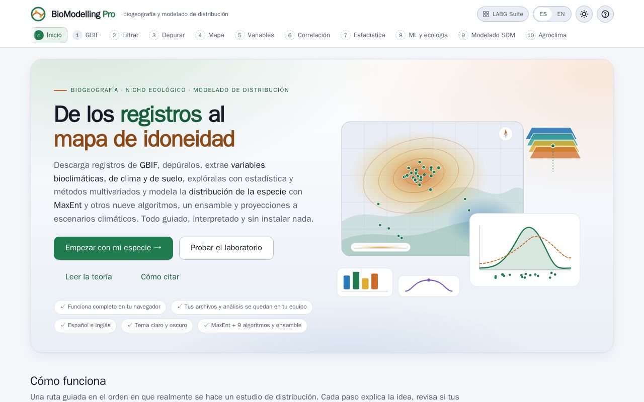 Preview of BioModellingPro