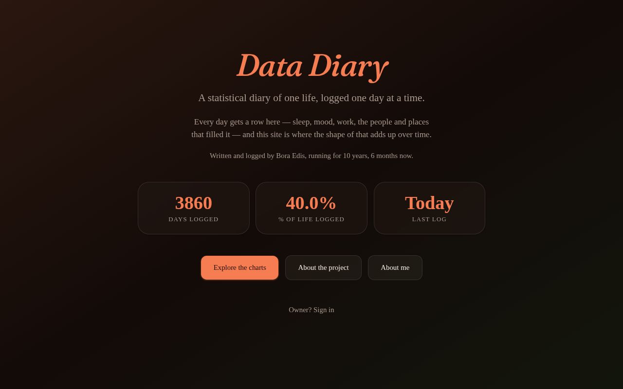 Preview of Data Diary