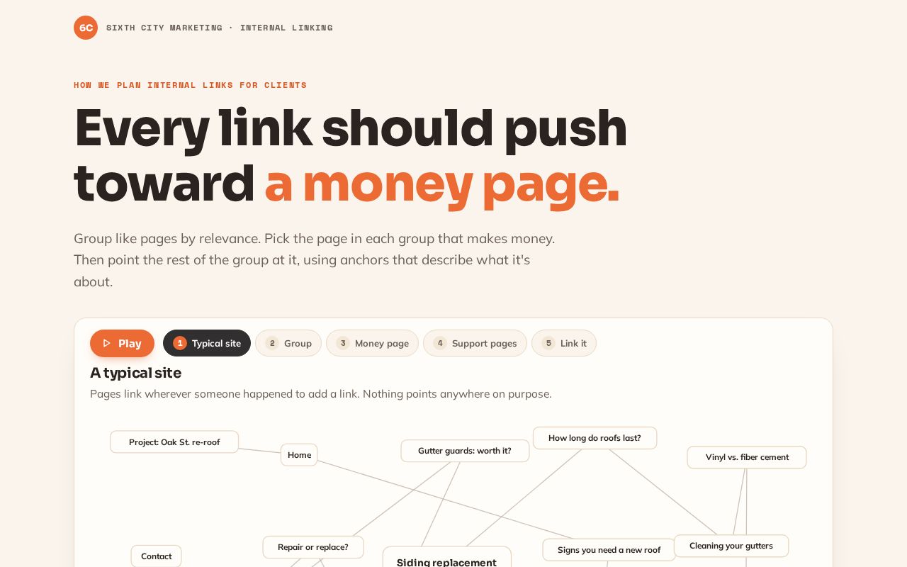 Preview of Internal Linking Clusters