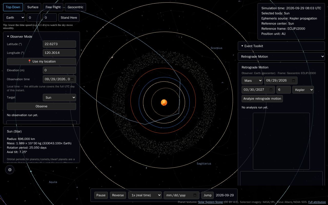 Preview of Solar System