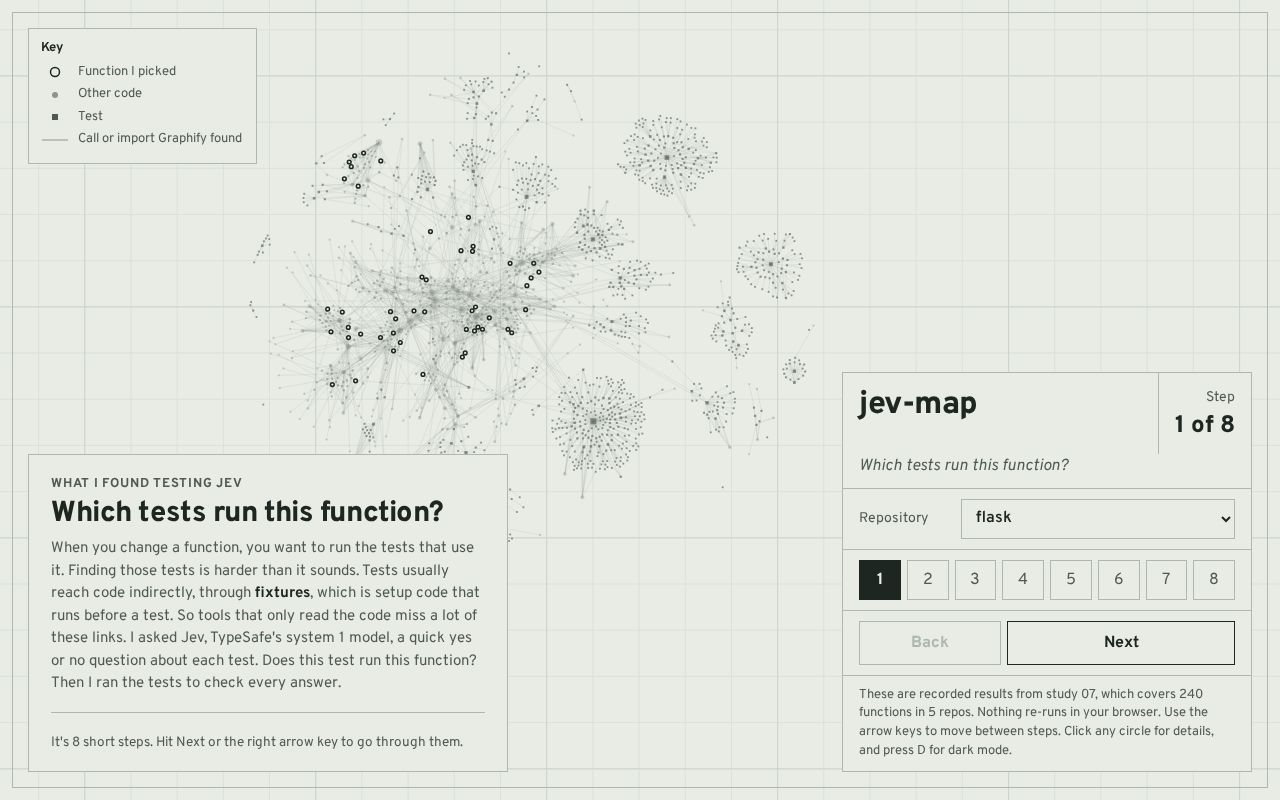 Preview of Jev Map