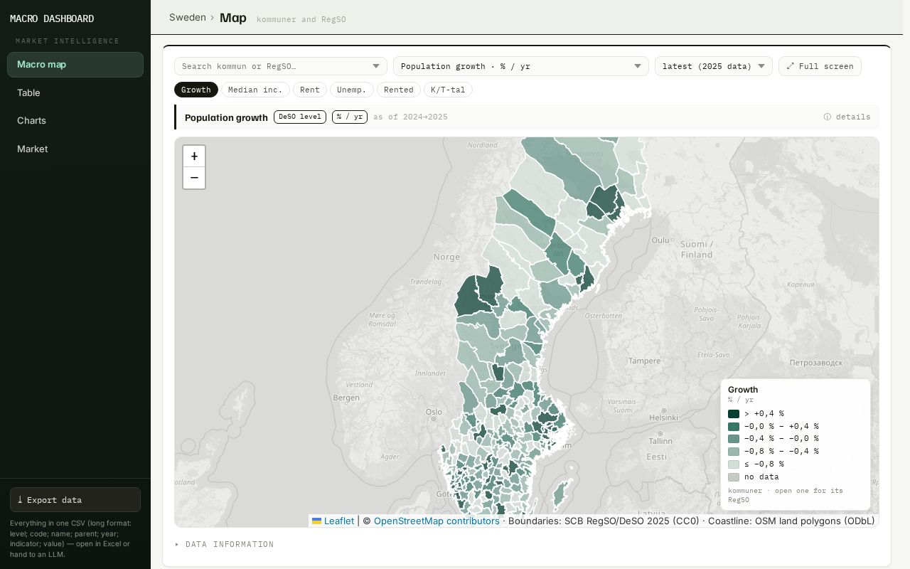 Preview of Am Dashboard Se