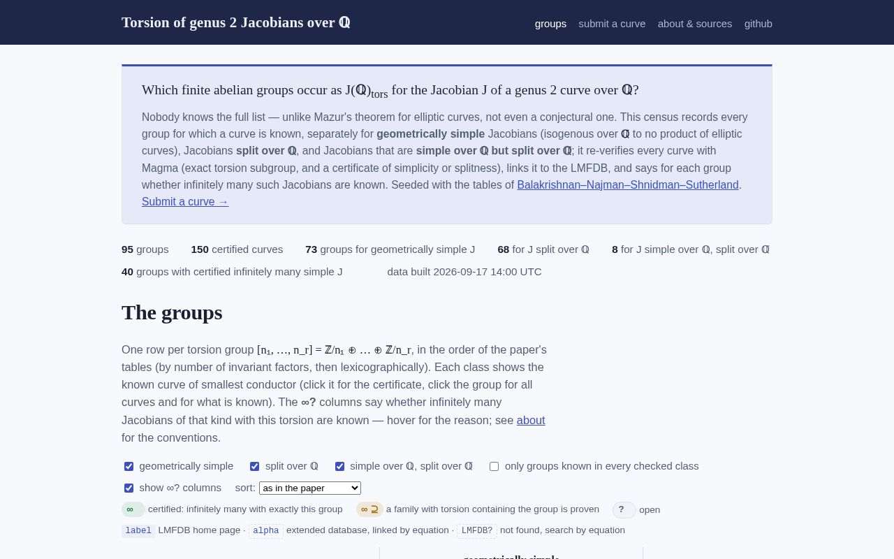 Preview of Genus 2 Torsion Github Io