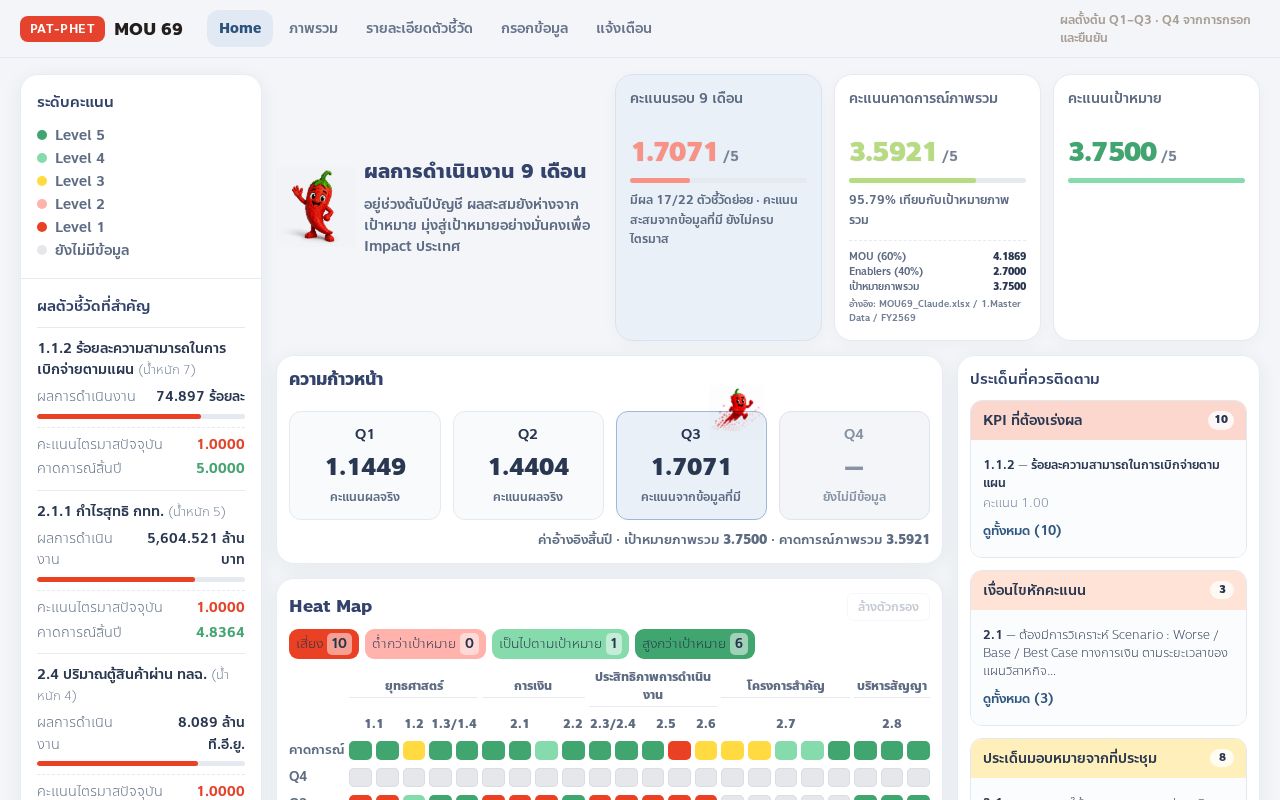 Preview of PAT-PHET MOU69 — Q3 UAT functional prototype (not production)