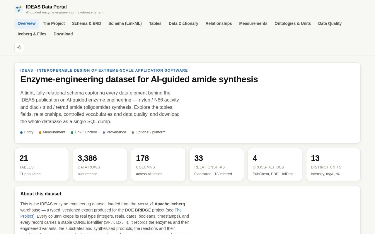 Preview of Ideas Db Portal