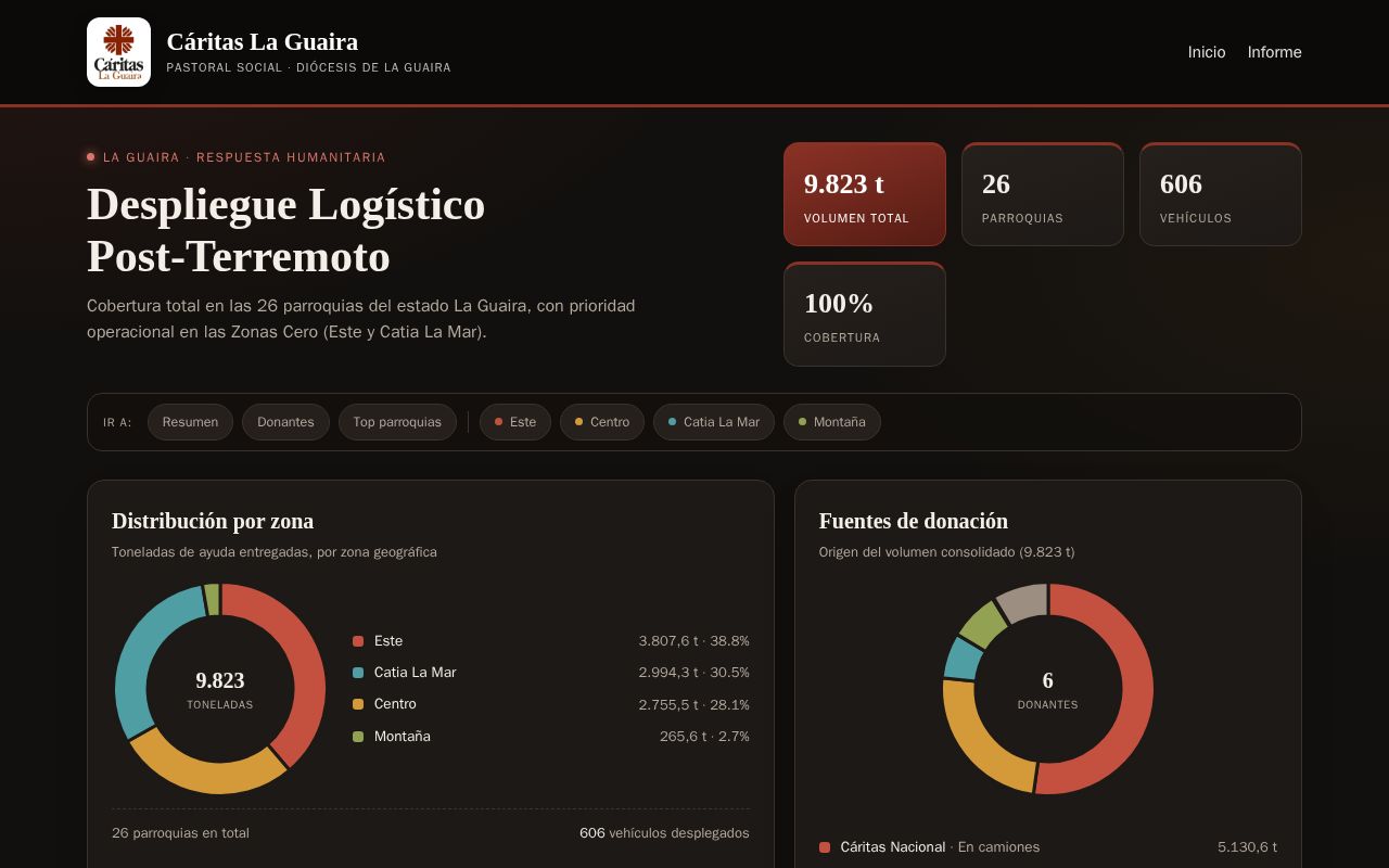 Preview of Despliegue Logistico App