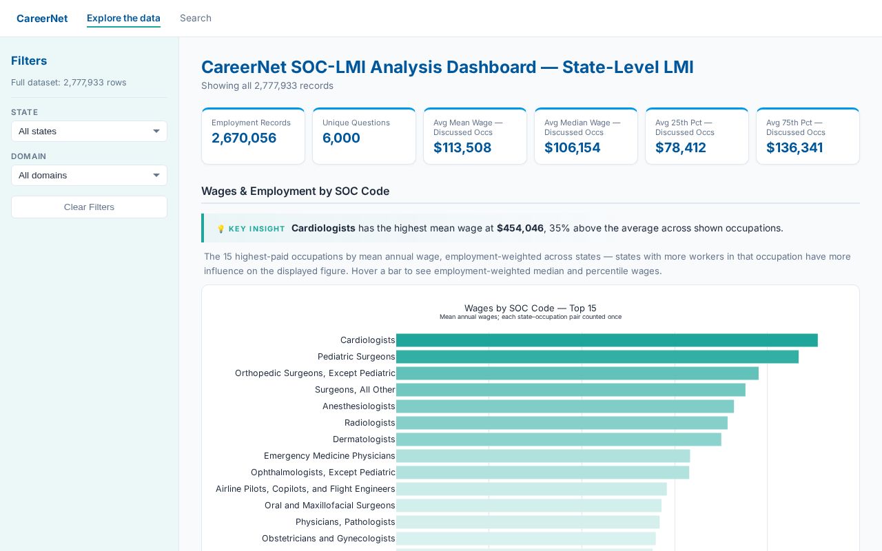 Preview of Careernet App
