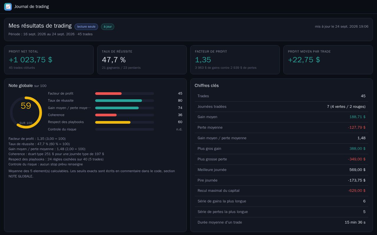 Preview of Journal Trading