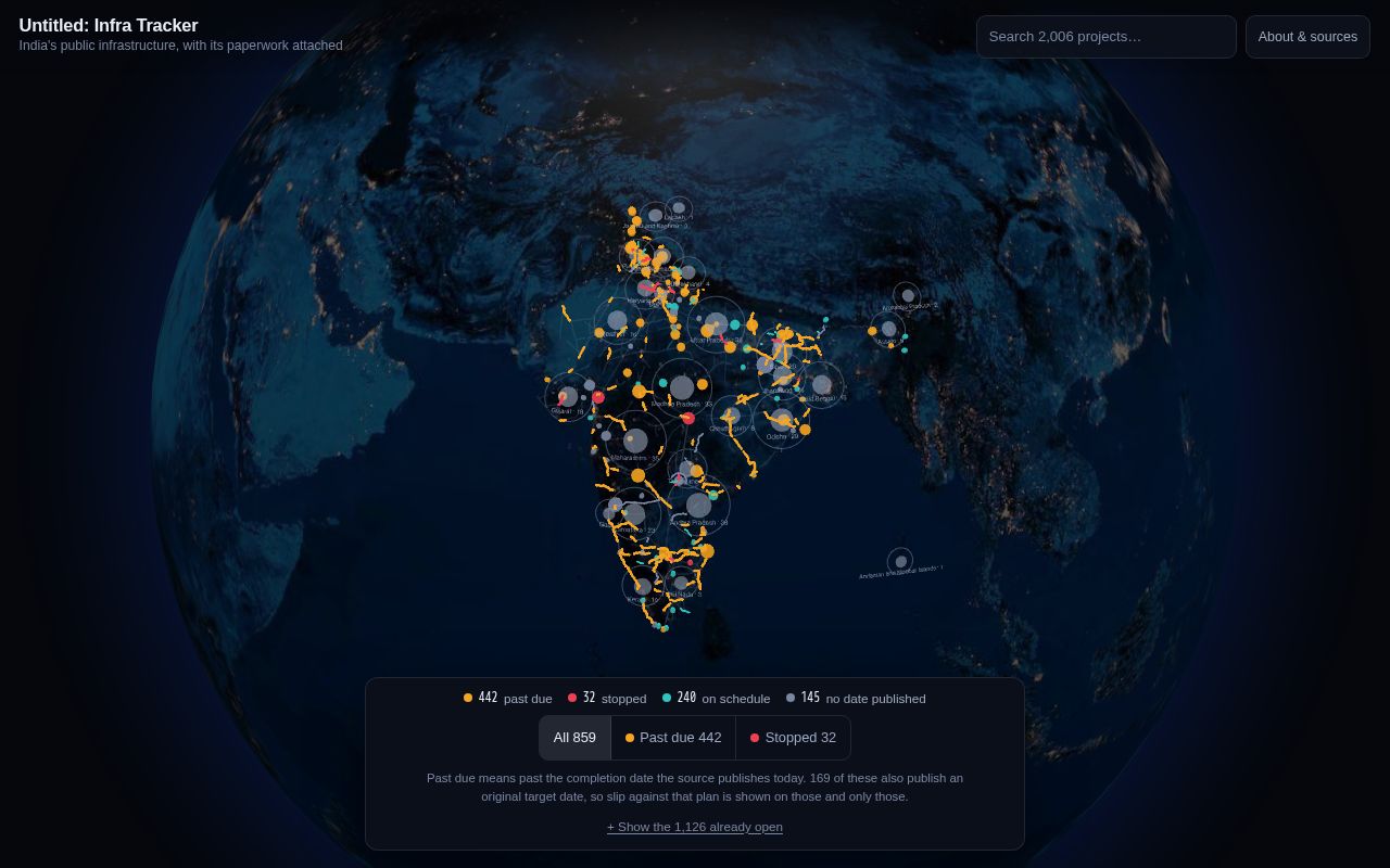 Preview of inefficient tokenmaxxing tracking all the pending infra projects