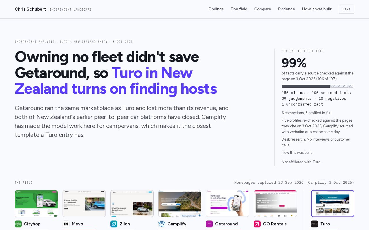 Preview of Turo Competitive Analysis