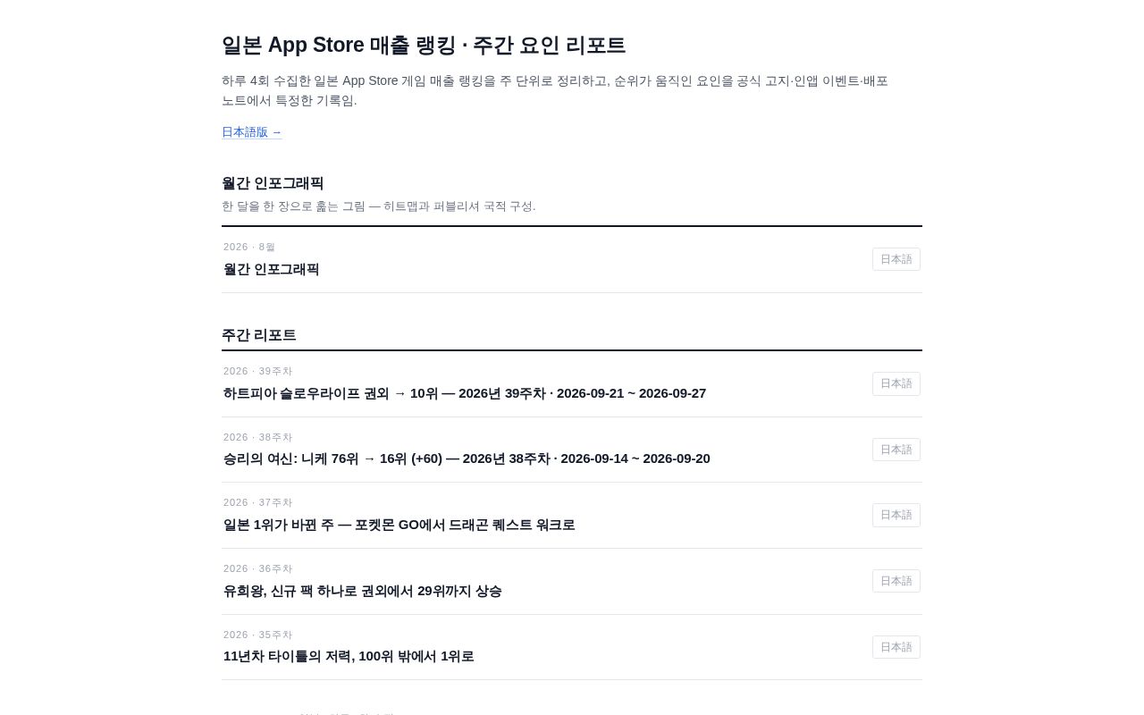 Preview of Sales Ranking