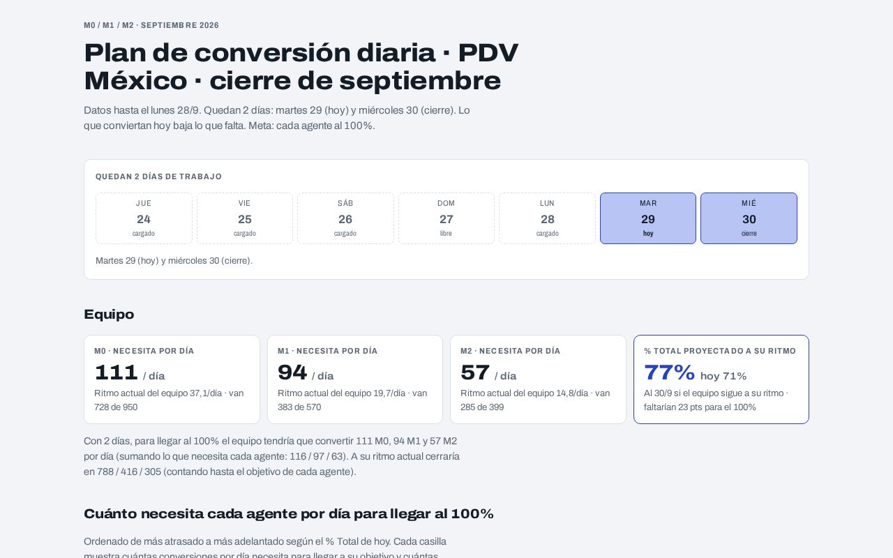 Preview of Plan Pdv Mexico
