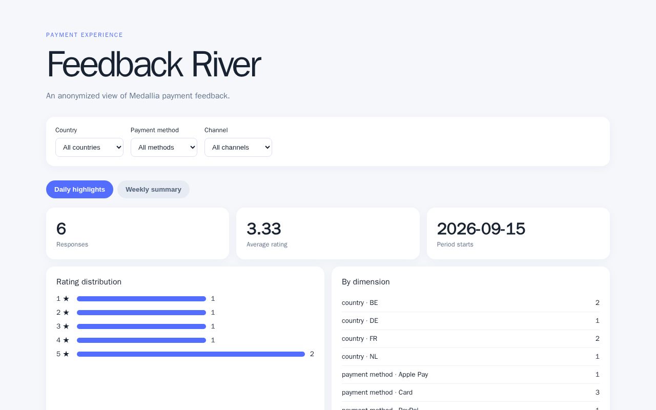 Preview of Medallia payment feedback river dashboard published to GitHub Pages