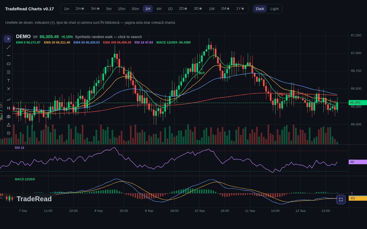 Preview of Traderead Charts