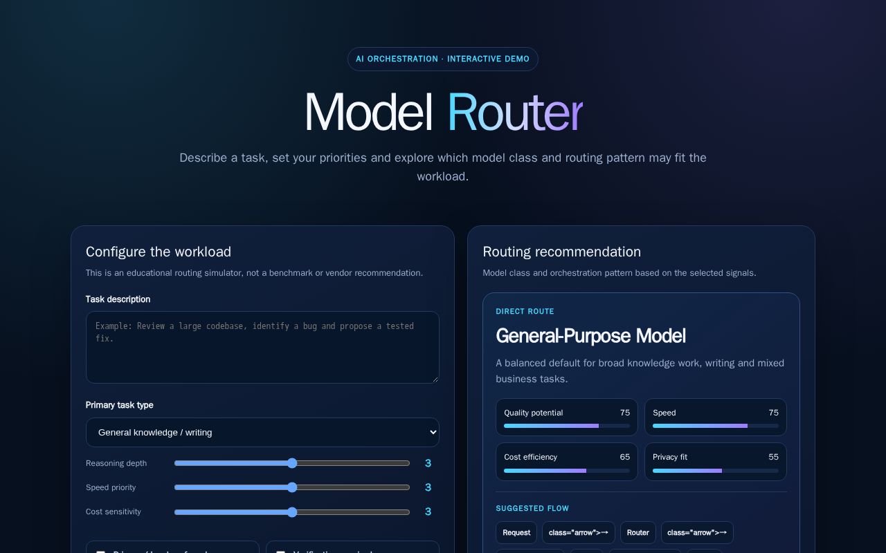 Preview of Model Router