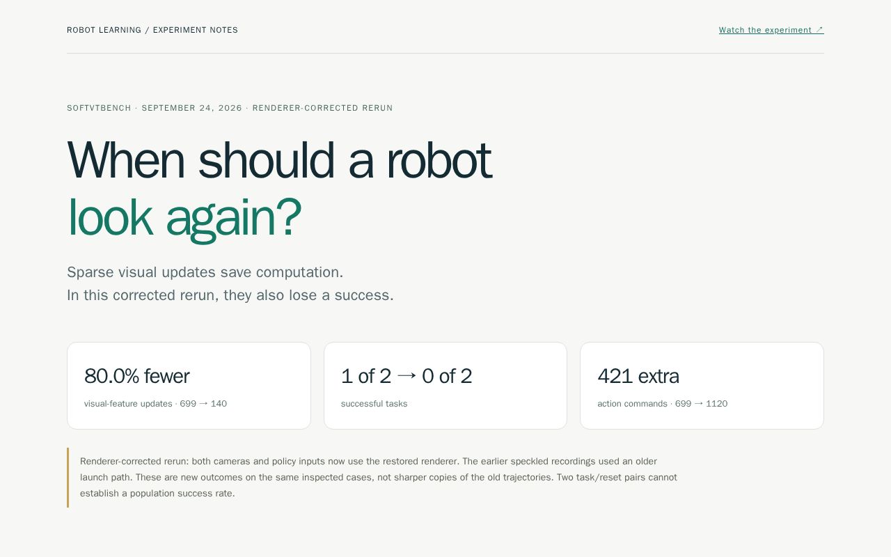 Preview of When Should a Robot Look Again?