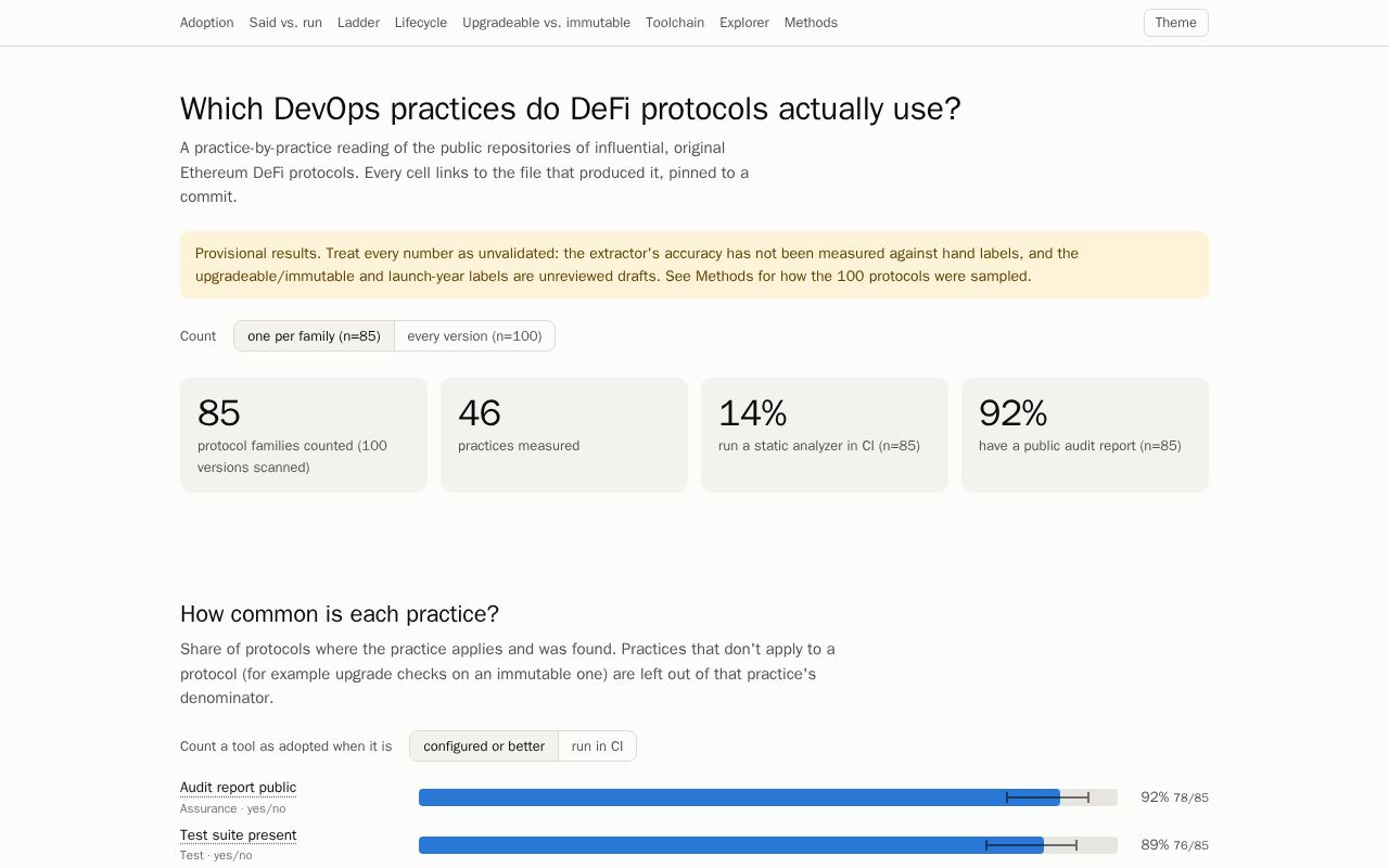 Preview of Defi Devops Practice Extractor