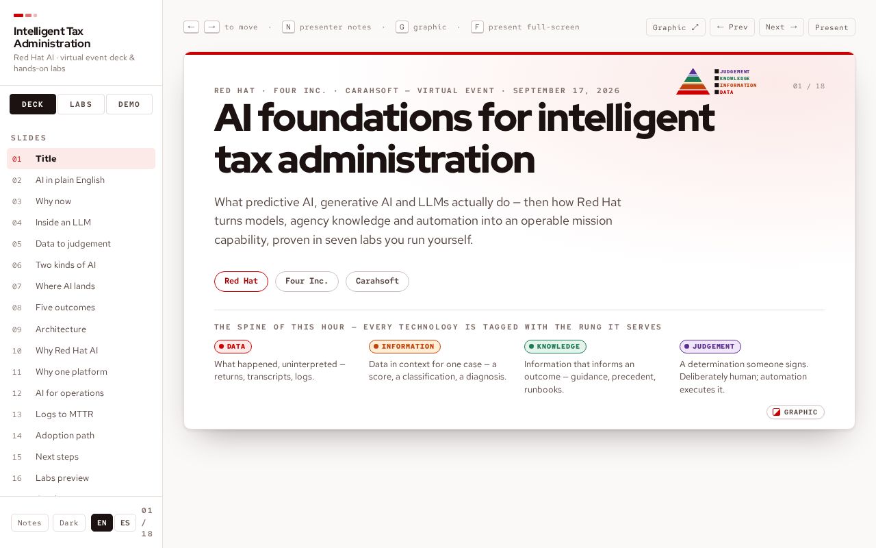 Preview of Redhat Ai Tax Labs