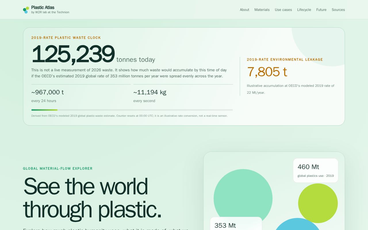 Preview of Plastic Atlas