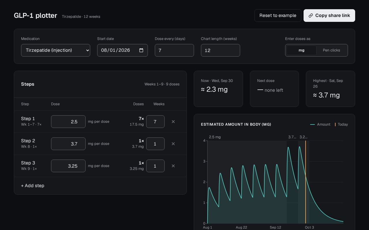 Preview of Glp 1 Dosage Planner