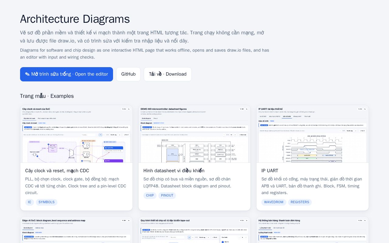 Preview of Architecture Diagrams Skill