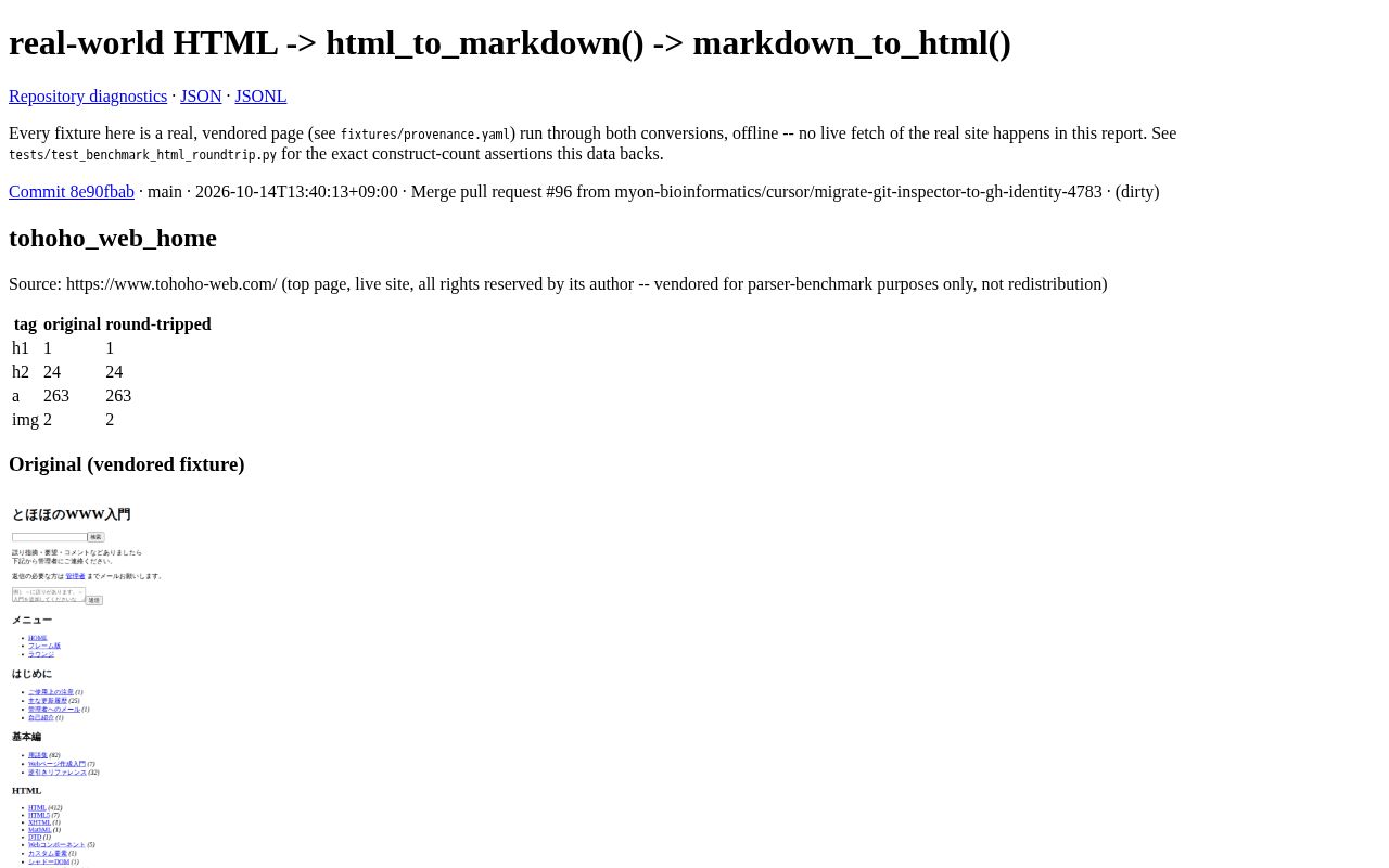 Preview of Markdown